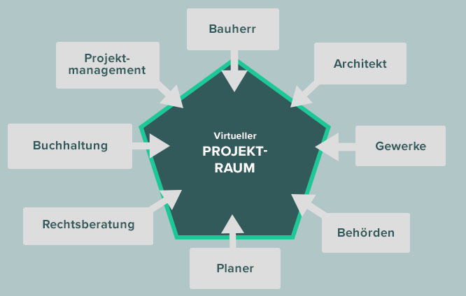 Mobile mini-infografik-virtueller-projektraum